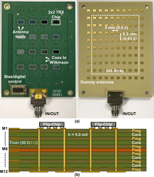 Figure 3 from A Scalable 64-Element 280Hz Phased-Array Transceiver with ...