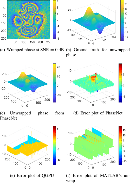 [PDF] PhaseNet : A Deep Convolutional Neural Network for 2 D Phase ...