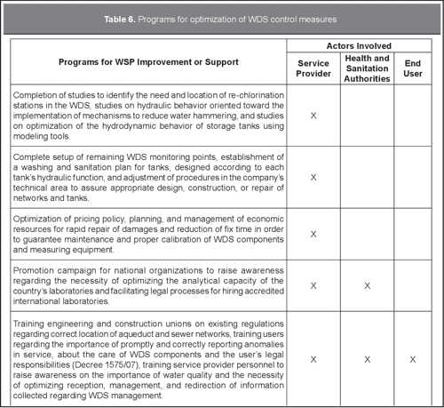 RISK ASSESSMENT IN WATER DISTRIBUTION SYSTEMS FRAMED IN A WATER SAFETY ...