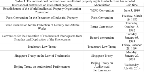 Importance of CPTPP Intellectual Property Clauses to China