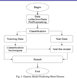 [PDF] Heart Disease Prediction Using Machine Learning | Semantic Scholar