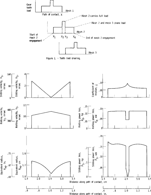[PDF] SpurGearSystem Efficiency at Part and Full Load Semantic Scholar