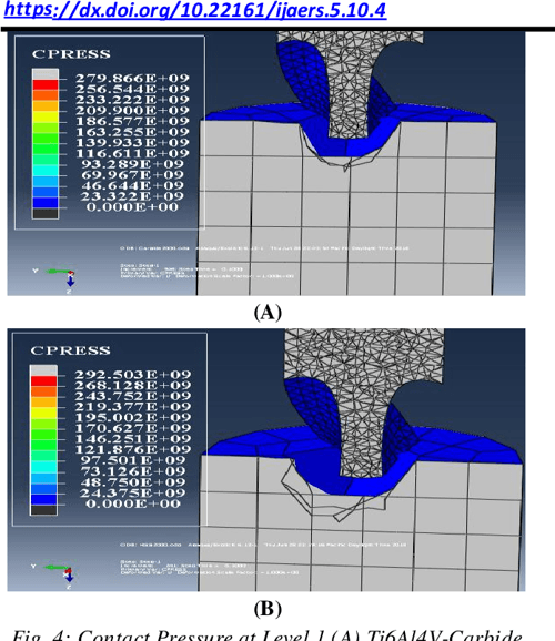 Table 2 from A Review on Numerical Simulation and Comparison of Carbide