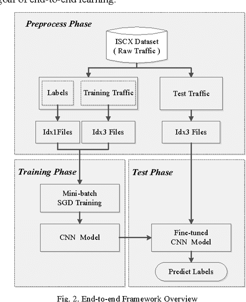 End to end Encrypted Traffic Classification With One dimensional Convolution Neural Networks 