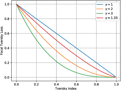 [PDF] A Novel Focal Tversky Loss Function With Improved Attention U-Net ...