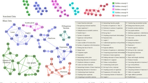 [PDF] Deep Knowledge Tracing | Semantic Scholar