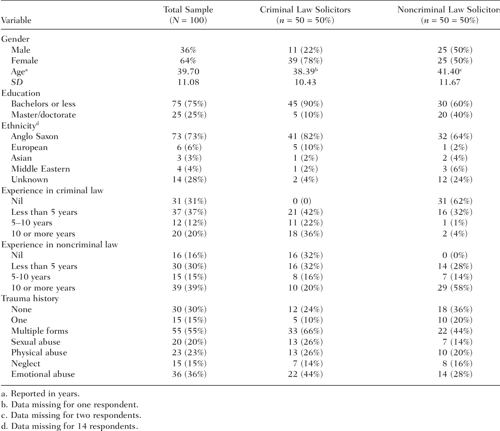 Vicarious trauma essay image