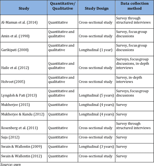 Literature review pdf image