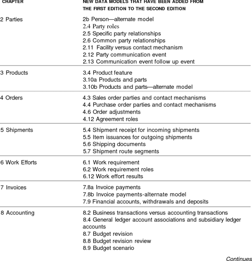 [PDF] The Data Model Resource Book, Vol. 1 A Library of Universal Data