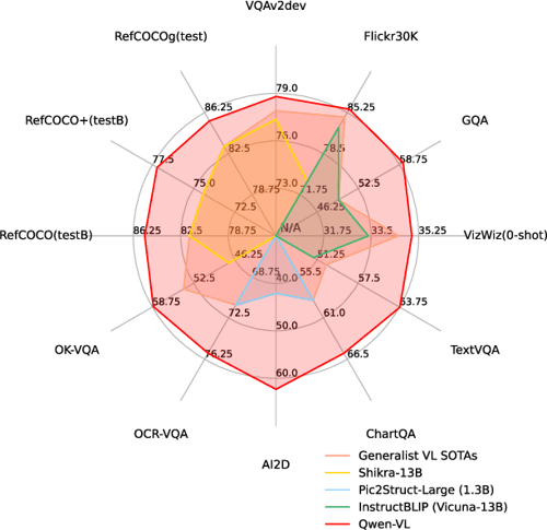 [PDF] Qwen-VL: A Versatile Vision-Language Model for Understanding ...