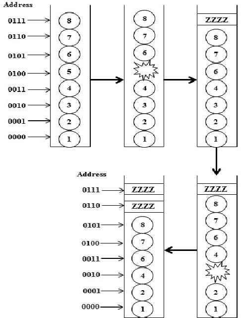 Figure 8 from Design of a fault tolerant low-order interleaved memory ...